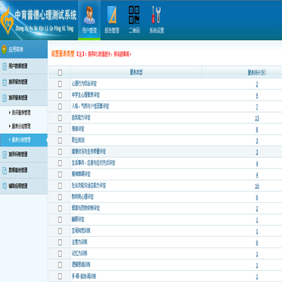 心理健康測(cè)評(píng)系統(tǒng) 全方位解決方案及其軟件開發(fā)——學(xué)校版、社區(qū)版與醫(yī)院版