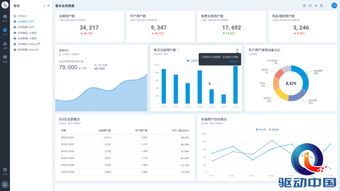 易觀方舟v4.3發(fā)布 數(shù)據(jù)處理服務(wù)讓運(yùn)營(yíng)更安全、更簡(jiǎn)單、更高效