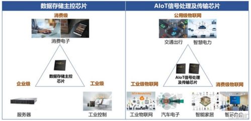 聯(lián)蕓科技沖刺科創(chuàng)板 芯片設(shè)計(jì)主業(yè)與軟件開發(fā)協(xié)同下的凈利潤(rùn)波動(dòng)分析